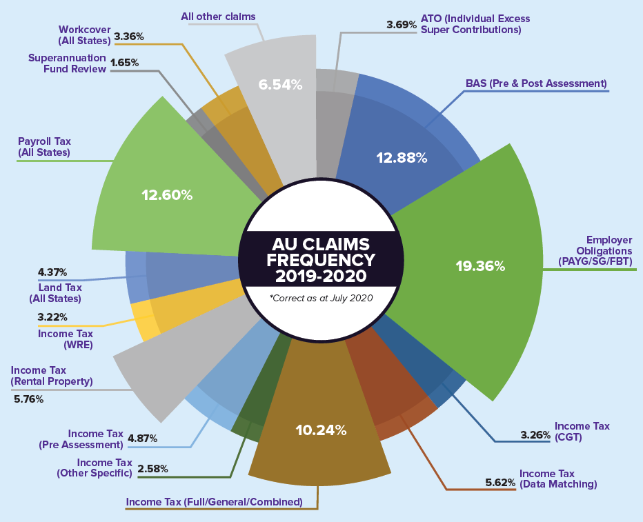 Accountancy Insurance – Audit Shield Service