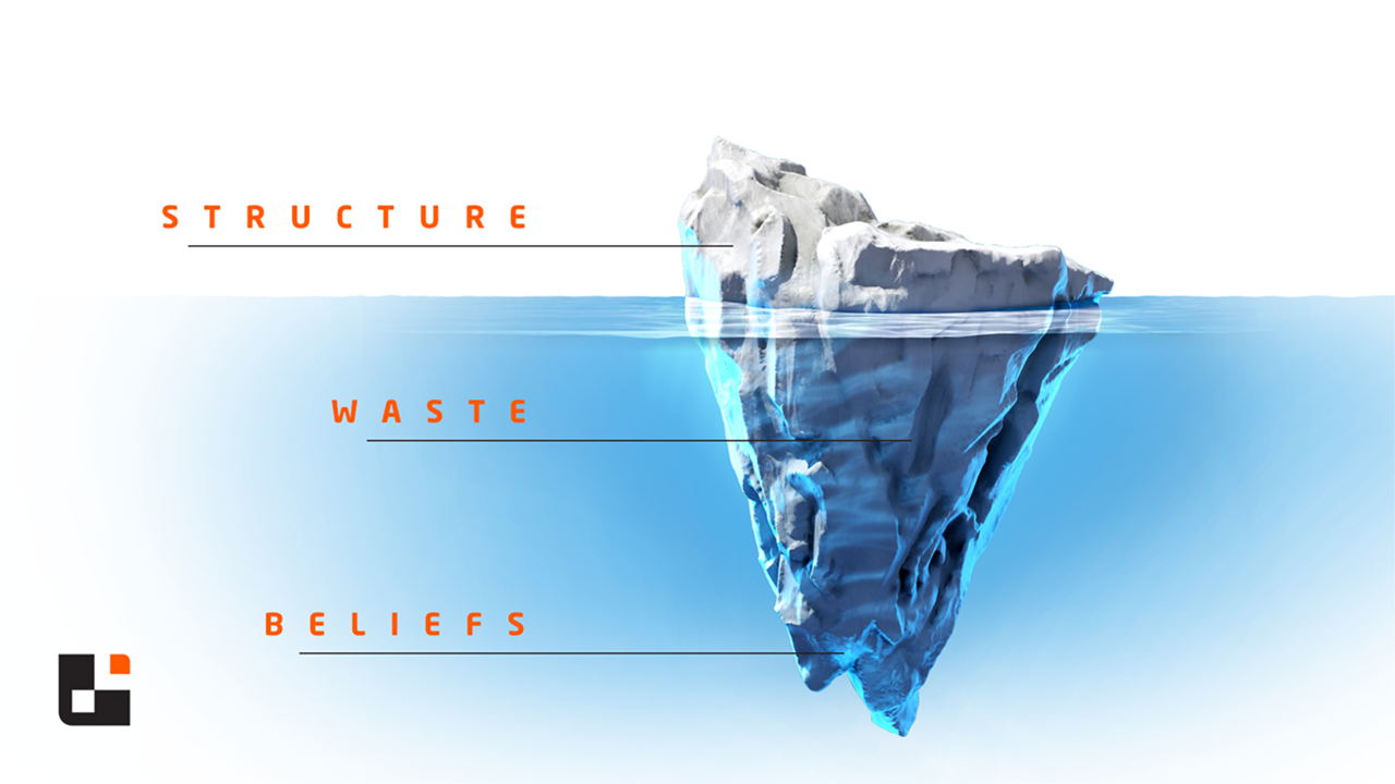 Business Improvement Phases